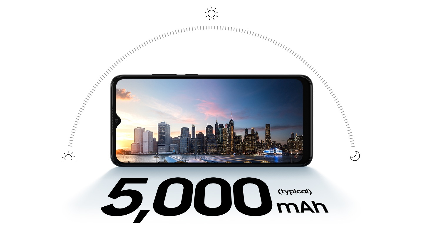 Galaxy A03 in landscape mode and a city skyline at sunset onscreen. Above the phone is semi-circle showing the sun's path through the day, with icons of a sun rising, shining sun and a moon to depict sunrise, mid-day and night. Text says 5000 mAh (typical).