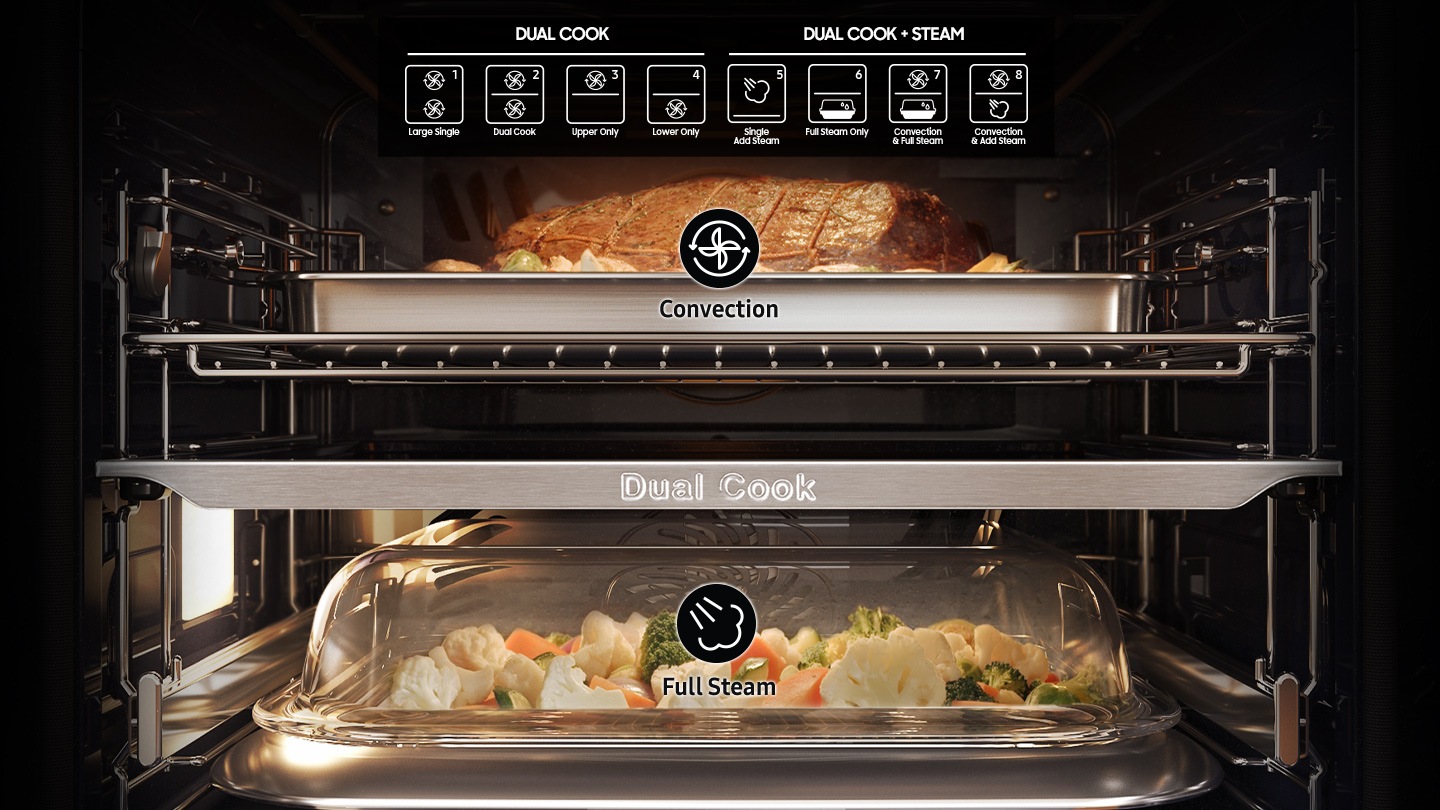 Shows the inside of the oven with a joint of meat roasting in the upper zone and vegetables in a covered dish being steamed in the lower zone.