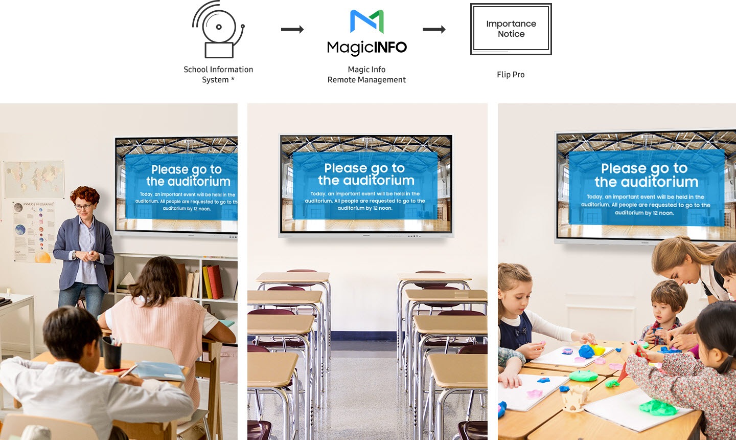 The School information system* is simultaneously displaying the Importance notice on Flip Pro installed in different classrooms through Magic info remote management.