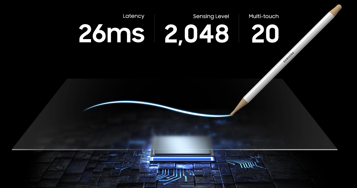 A curve is drawn with a pen on the display installed on the IC chip. At the top, 26ms Latency, 2048 Sensing Level, and 20 Multi-touch are written.