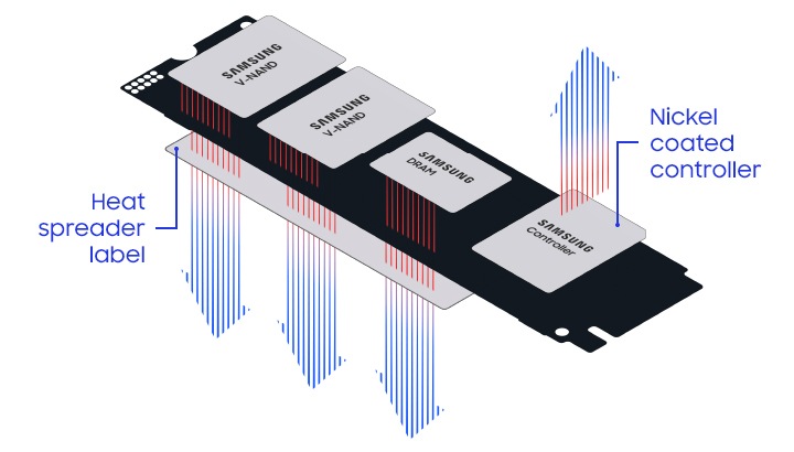 9100 PRO PCIe 5.0 M.2 SSD MZ-VAP1T0BW | „Samsung Lietuva“