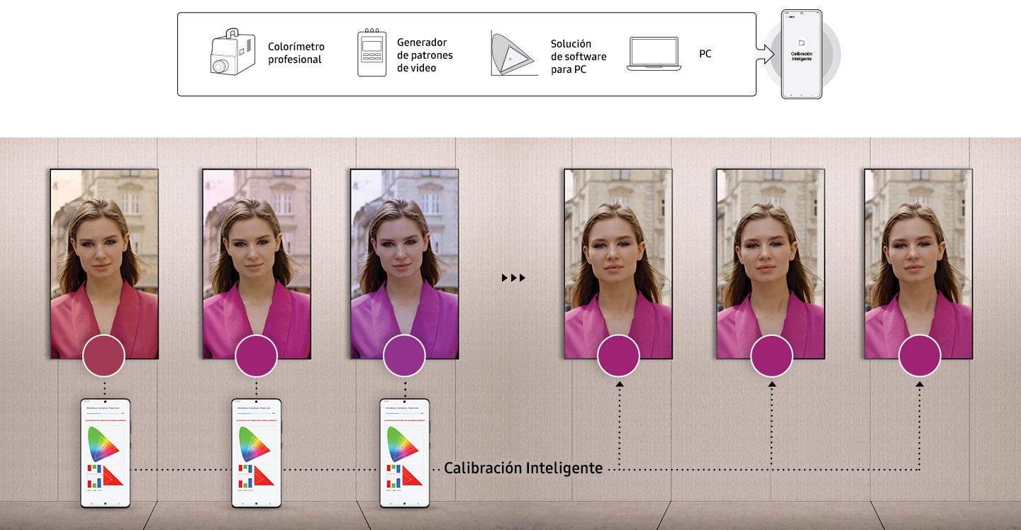 pantallas QMC con aplicación smart calibration para smartphone con medidor de color profesional y generador de patrones de video 