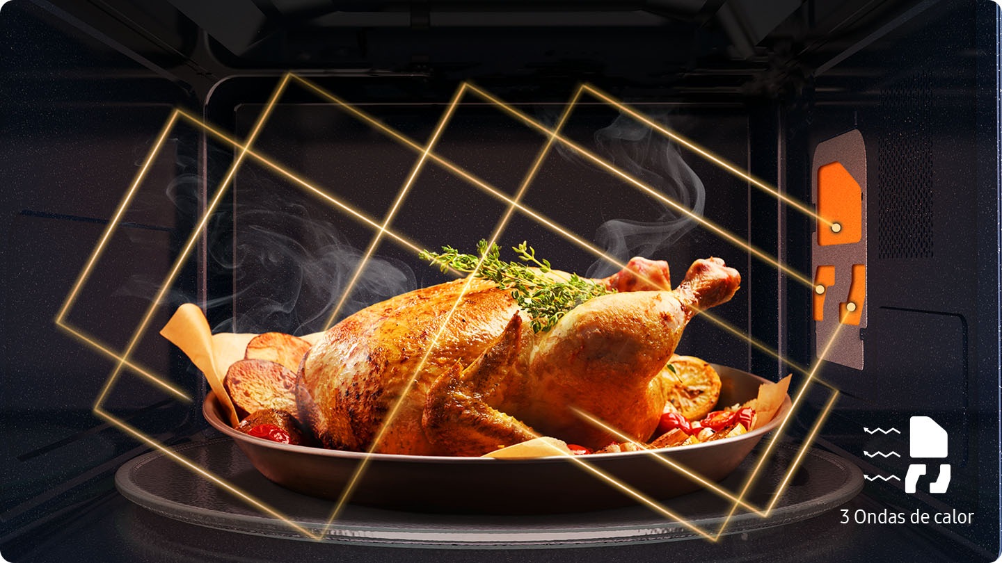 Muestra cómo las 3 ondas permiten que las microondas penetren en el pollo desde múltiples direcciones, para que quede bien cocido.