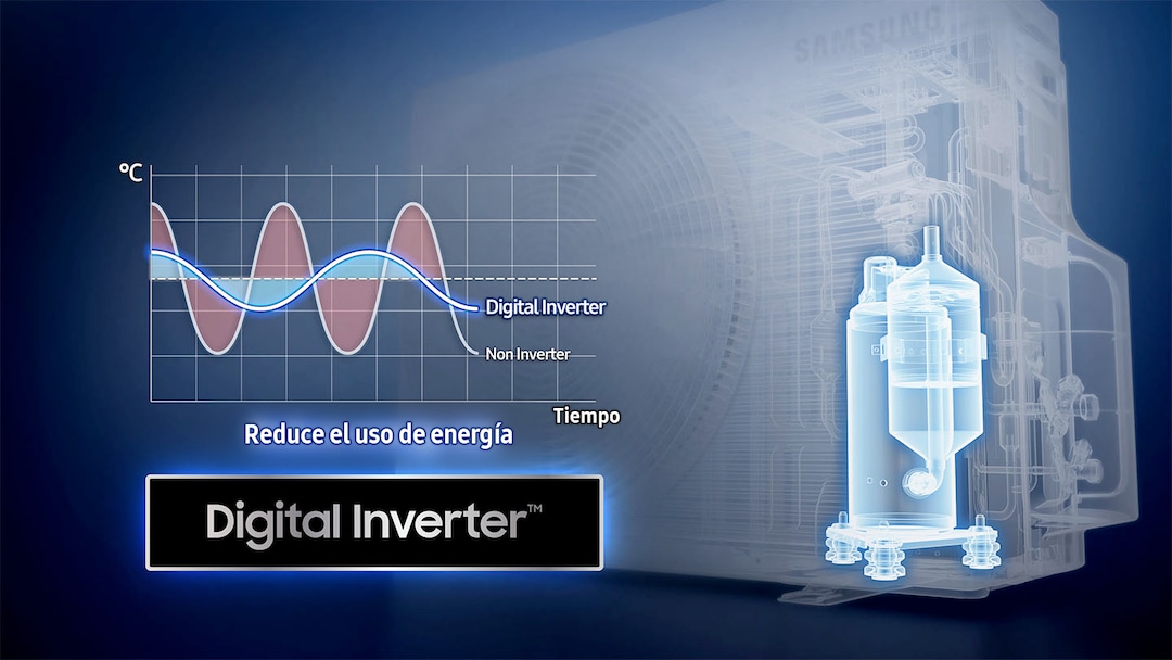 Tecnología Inverter de bajo consumo