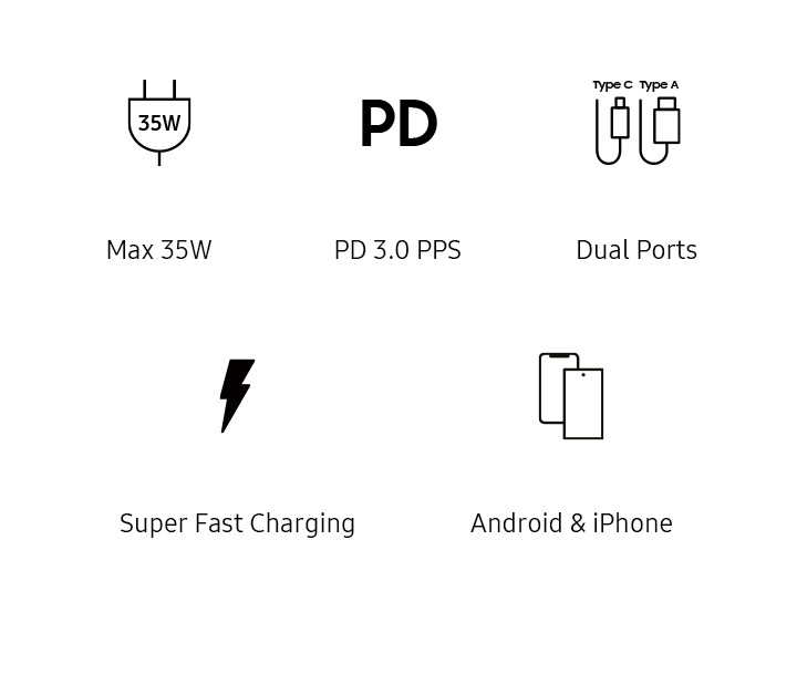 Five icons depicting 35W Power Adapter Duo's strengths: Max. 35W, PD 3.0 PPS, Dual Ports, Super Fast Charging and universal compatibility