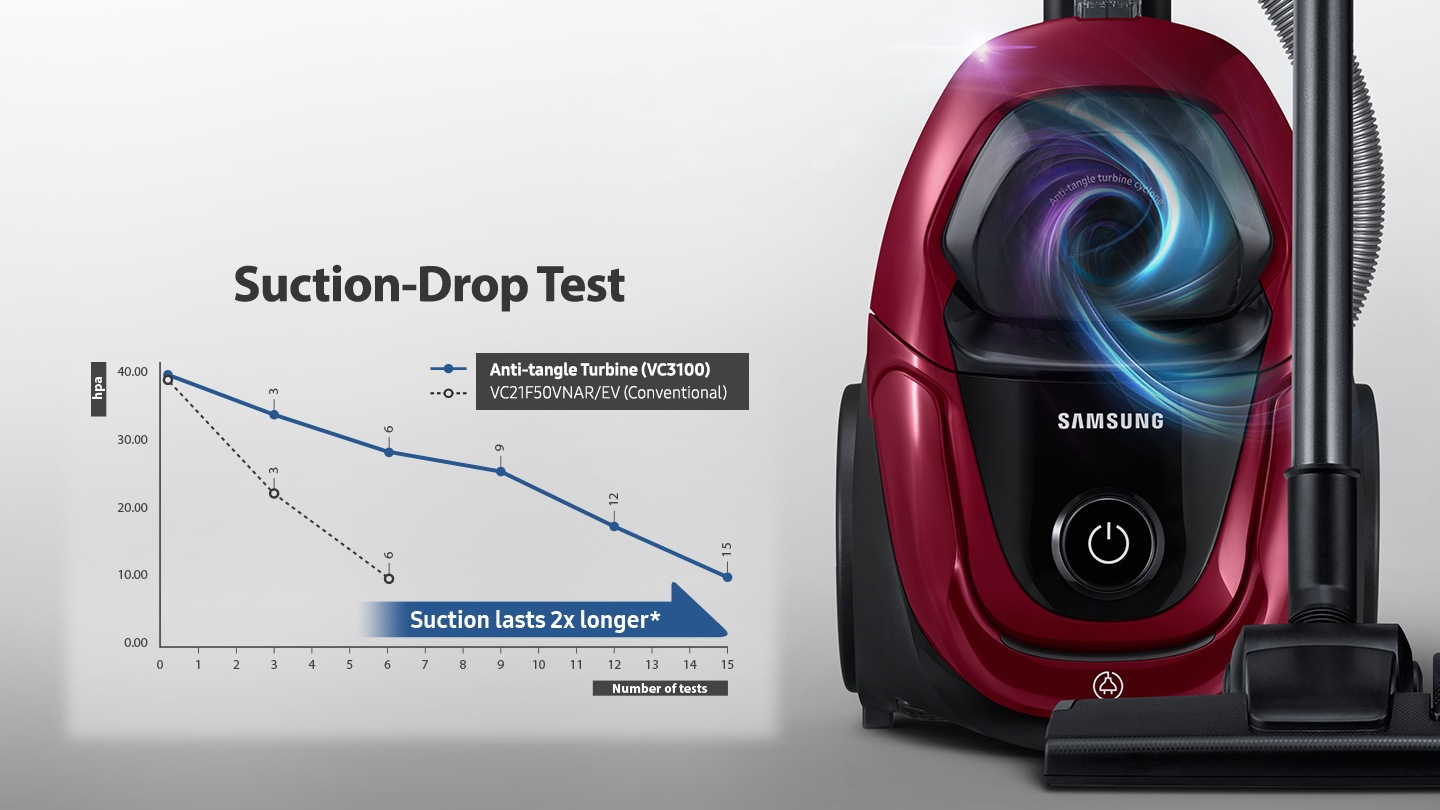 Samsung Canister Vacuum Cleaner Cyclone VC18M31A0HP 