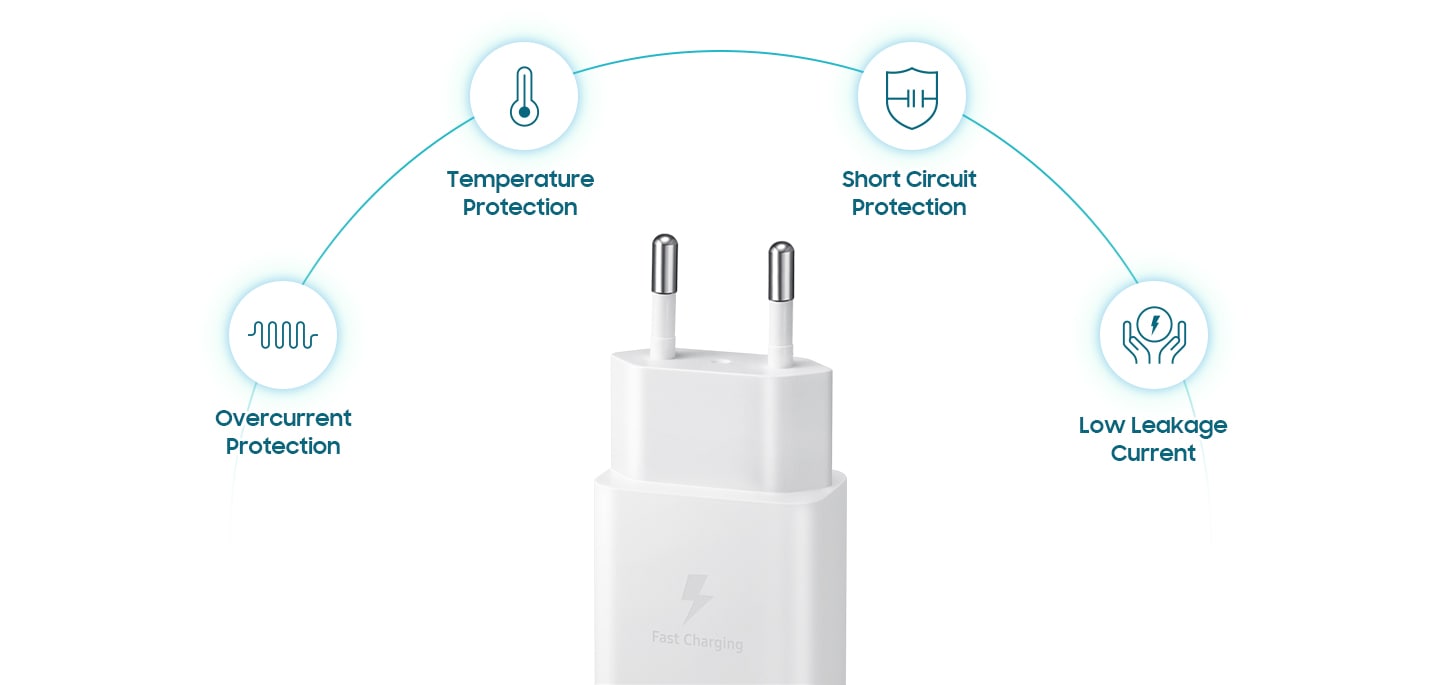 A white 15W power adapter with 4 bubble icons circling above it. From the left to right bubble icons: Overcurrent Protection, Temperature Protection, Short Circuit protection, Low Leakage Current.