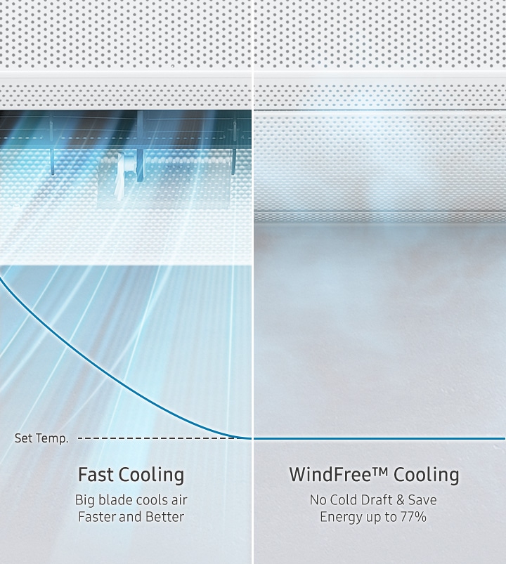 Explore the way Wind Free Cooling on Samsung WindFree Premium Plus wall mounted air cond works to reduce energy use by 77% to save money. Buy this aircon now!