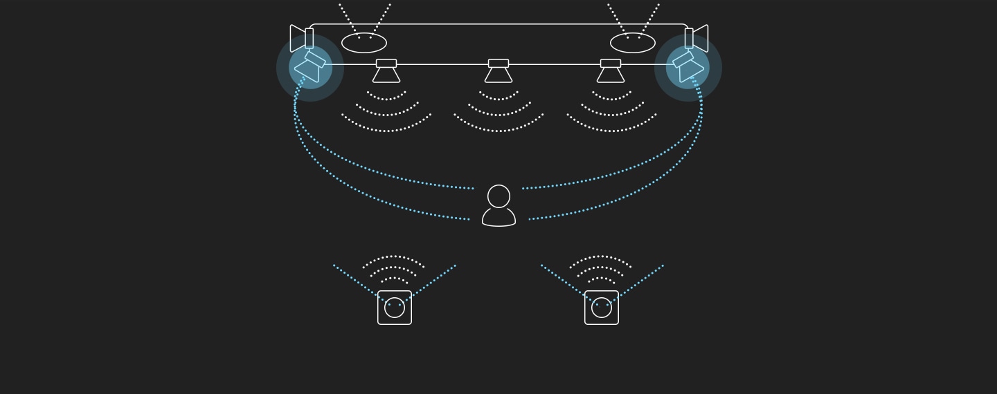 A man is surrounded by Q930B's immersive surround sound.