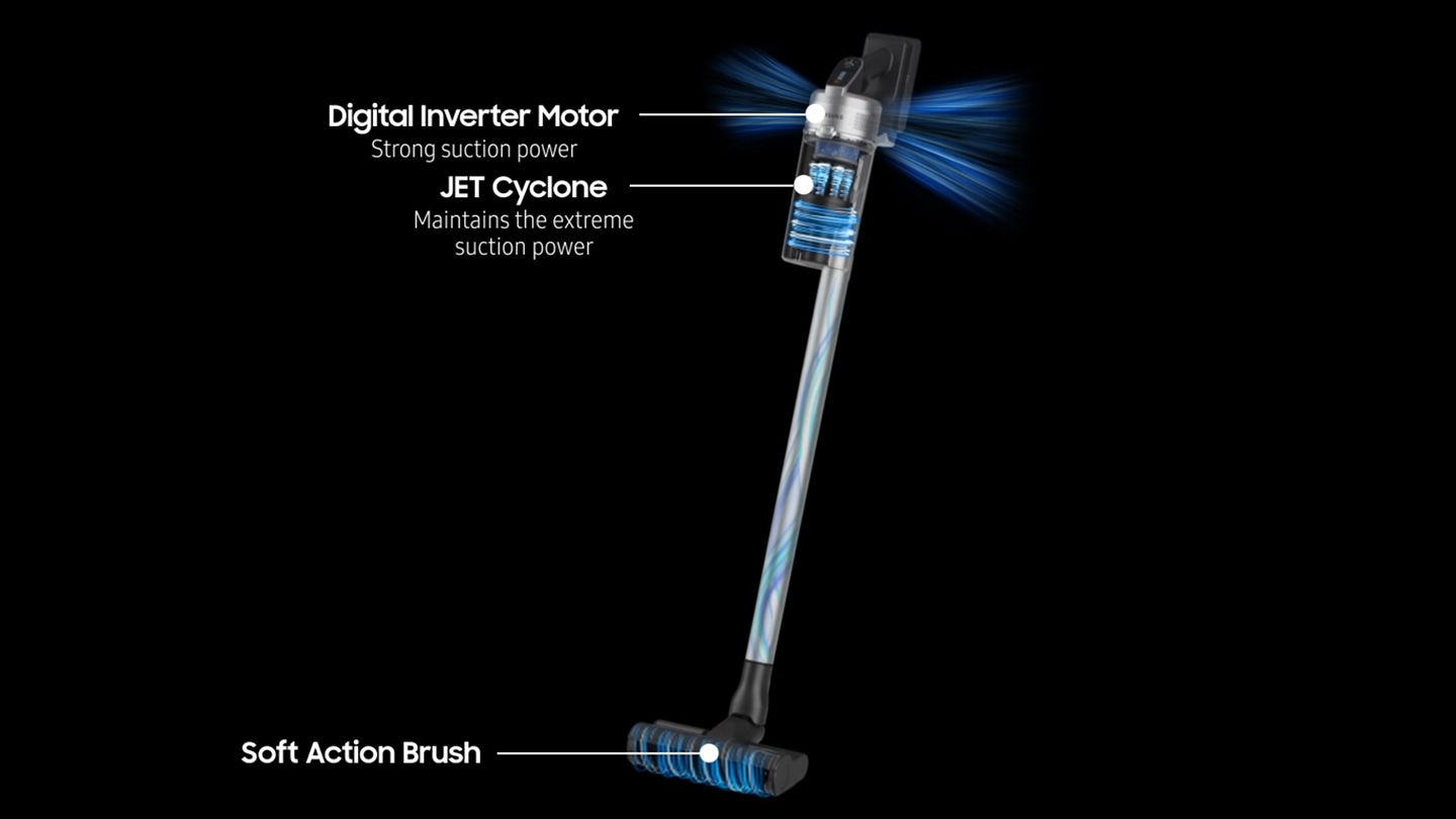 The Soft Action Brush rotates at high speed while the intake air flows past the stick. DIT motor produces strong suction power and Jet Cyclone maintains the extreme suction power.