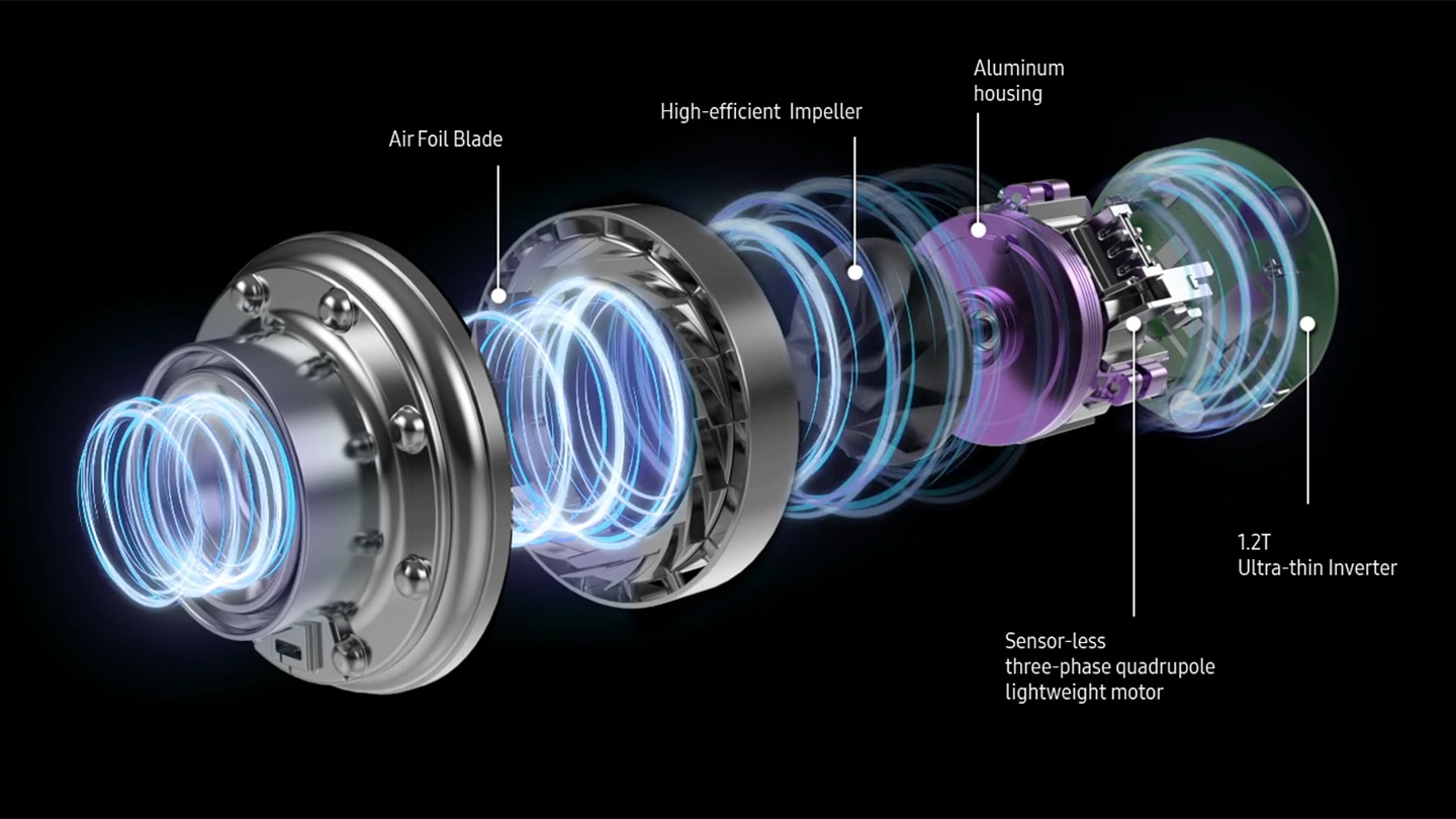 The DIT motor creates a powerful circular current, which consists of ultrasonic welded airfoil blade, high efficient impeller, sensorless 3-phase 4 pole lightweight motor overlaid with aluminium housing, and 1.2T ultra-thin inverter.