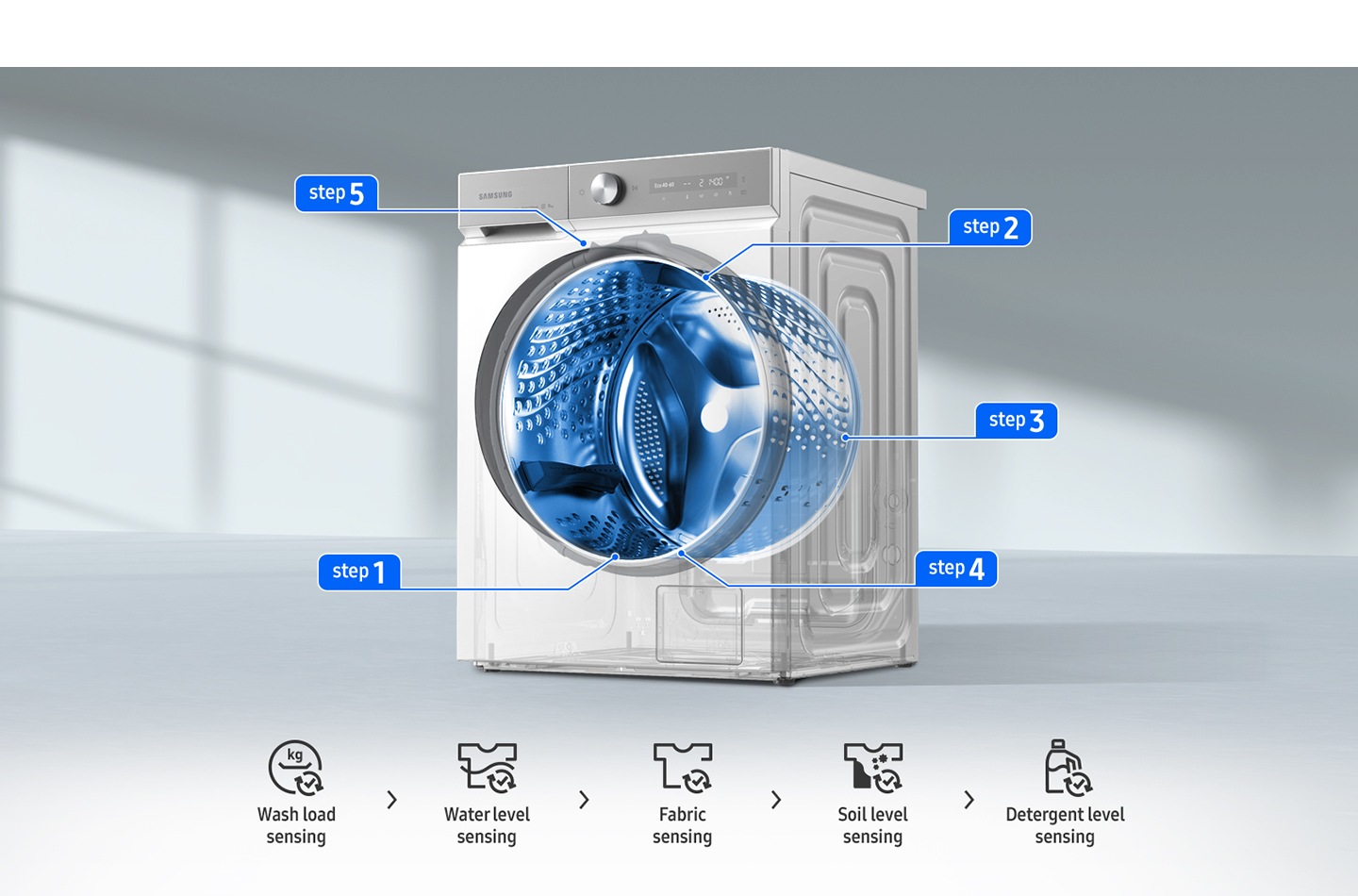  AI Wash uses advanced sensing to detect the weight and softness of the fabric and continually monitor the level of soiling. It then intelligently optimizes the water and detergent and the soaking, rinsing and spinning times.