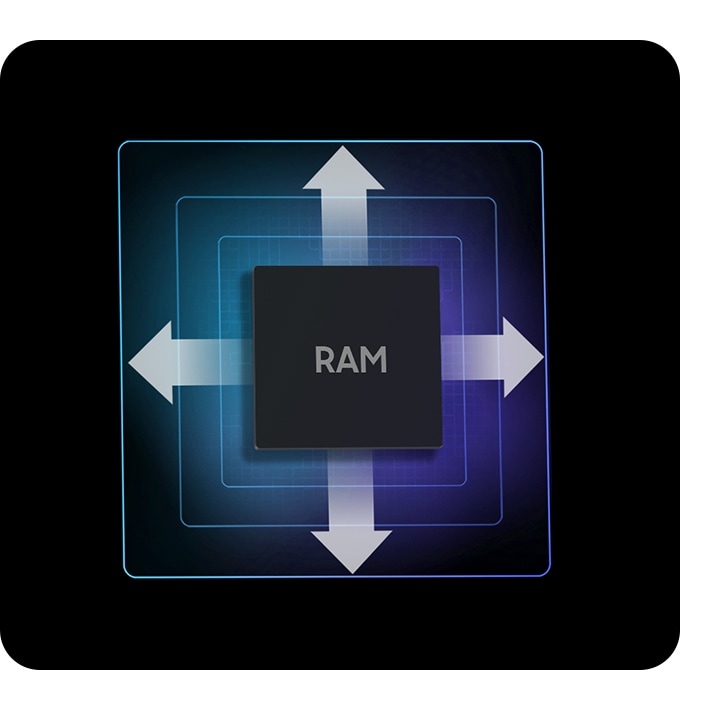 A black square is in the center with the word RAM. 3 blue lines surround it in increasingly larger squares. 4 arrows point outward from the top, bottom, and sides to illustrate the expansion of the phone’s storage.