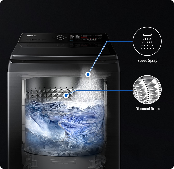 Transparent washer shows speed spray and diamond drum.