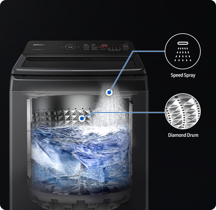 Transparent washer shows speed spray and diamond drum.