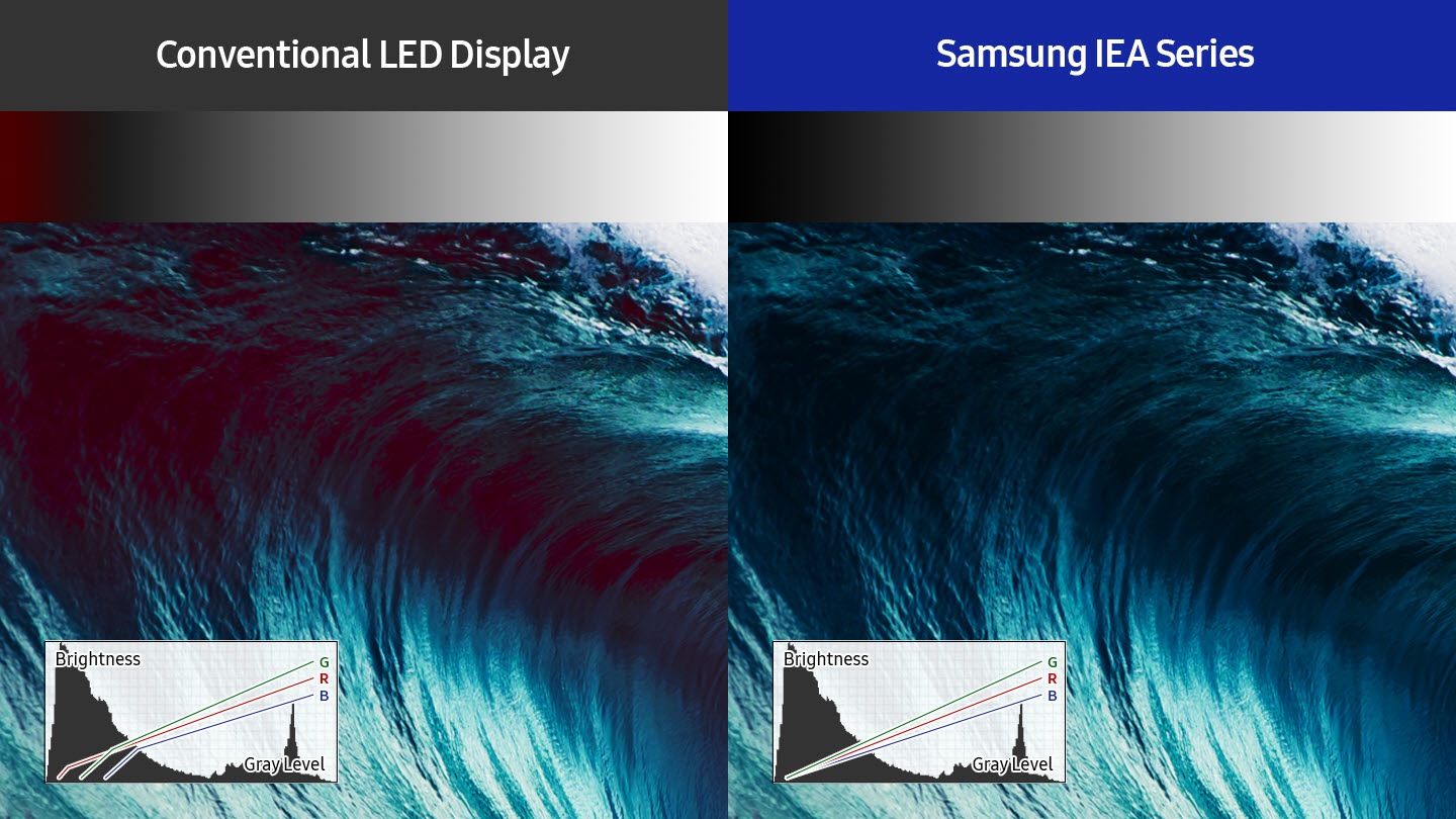 Accurate color in low brightness arena