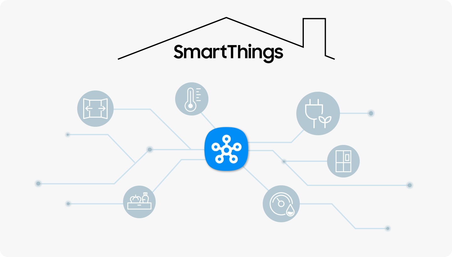 The icons show the function of AI energy mode.
