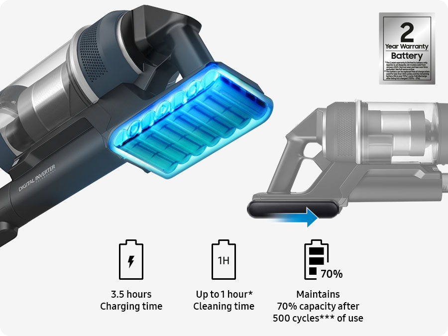 There is a close-up of a Bespoke Jet Plus with the battery pack highlighted in blue. To the right, another illustration uses an arrow to demonstrate that the pack is replaceable. Below are 3 battery symbols which explain its 3.5 hours charging time, Up to 1 hour* cleaning time, and Maintains 70% capacity after 500** cycles of use. Battery's warranty is 2 year.