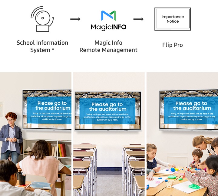 Keep informed with remote management solution