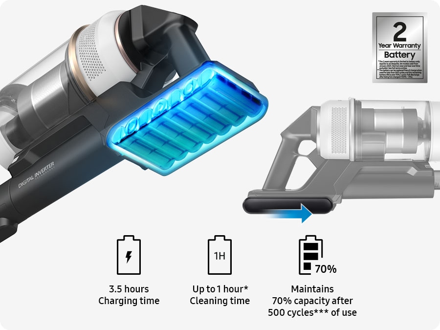 There is a close-up of a Bespoke Jet Plus with the battery pack highlighted in blue. To the right, another illustration uses an arrow to demonstrate that the pack is replaceable. Below are 3 battery symbols which explain its 3.5 hours charging time, Up to 1 hour* cleaning time, and Maintains 70% capacity after 500** cycles of use. Battery's warranty is 2 year.