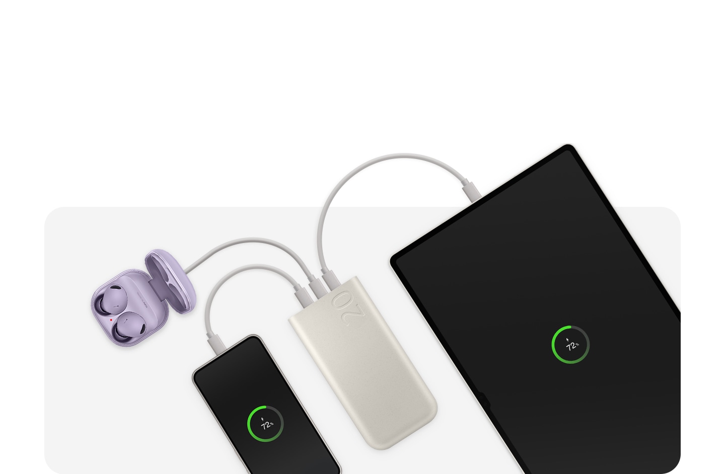 An arrangement of electronic devices including a smartphone, a tablet, and a pair of wireless earbuds, all connected to a portable grey battery pack, indicating simultaneous charging with a visible battery level of 72% on the devices' screens.