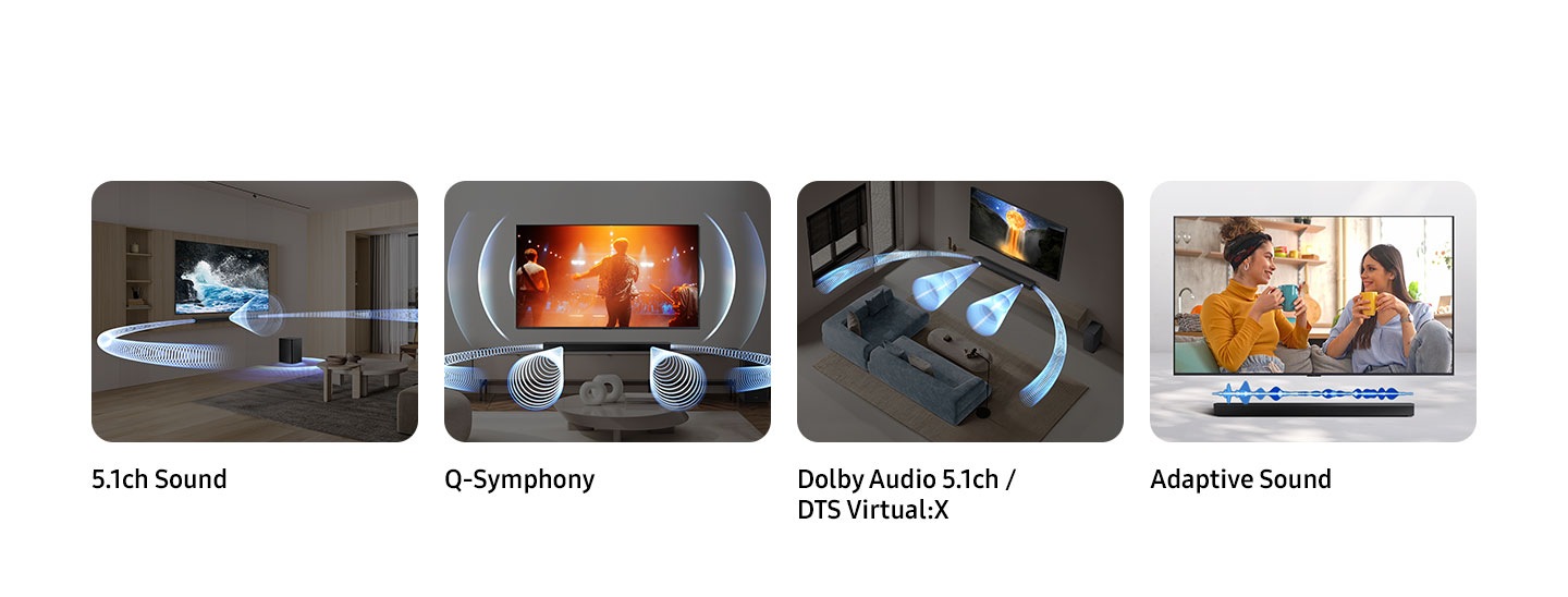  The image showcases four audio technology features from the B Series B750f soundbar: "5.1ch Sound" with visual sound waves in a living room, "Q-Symphony" highlighting synchronized sound from a TV, and "Dolby Audio 5.