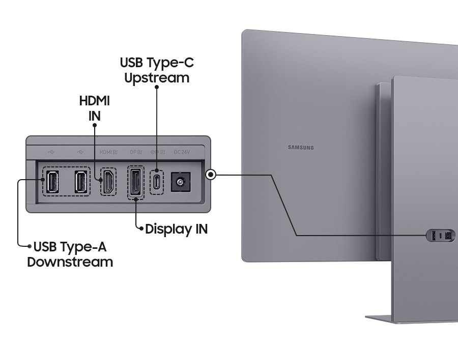 Back view of Monitor on the right. Enlarged monitor ports show USB Type-A Downstream, HDMI IN, Display IN, USB Type-C Upstream.מסך מחשב חכם 32 M9 M90SF 4K OLED מבית Samsung
