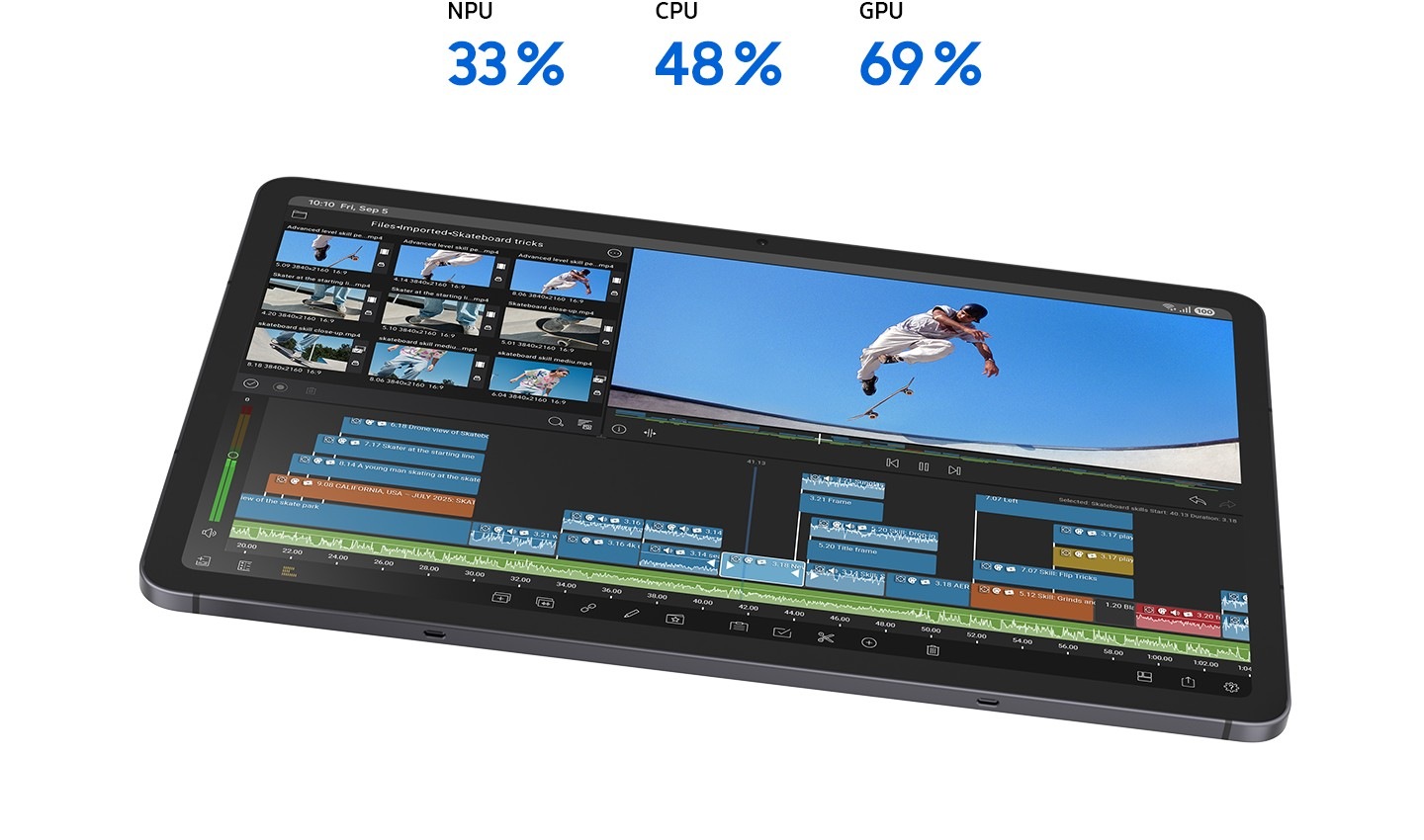 Galaxy Tab S11 running LumaFusion shows a video of a man skateboarding being edited. Text above reads NPU 33%, CPU 48%, GPU 69% emphasizing powerful performance for creative tasks like video editing.