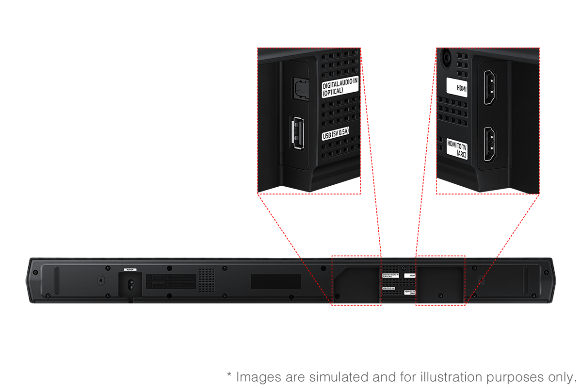 A black Samsung B650f soundbar, is shown from the back. It features visible ports like HDMI, USB, and a digital audio optical input, each clearly labeled. Red outlines highlight the ports.