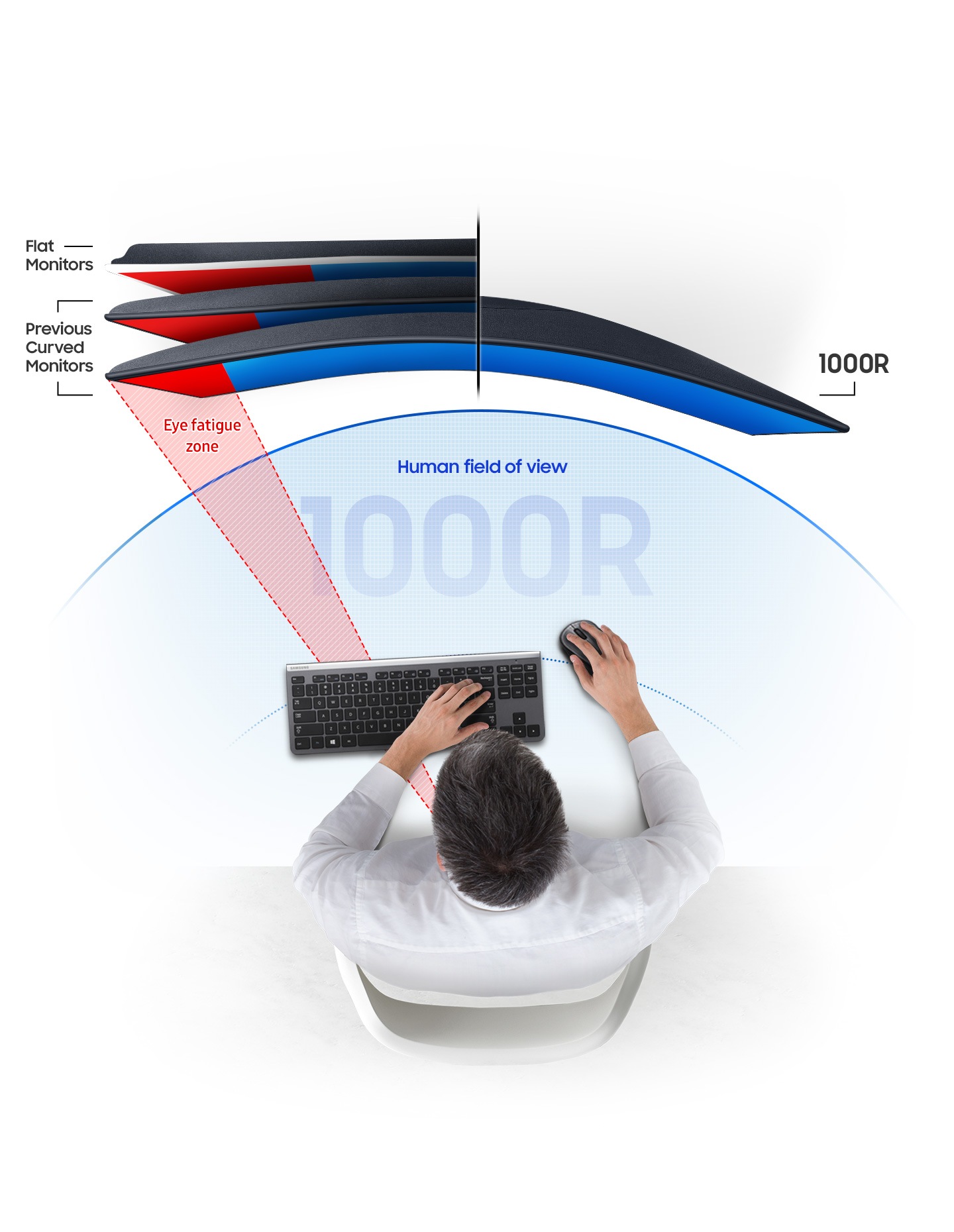 Agréable pour les yeux