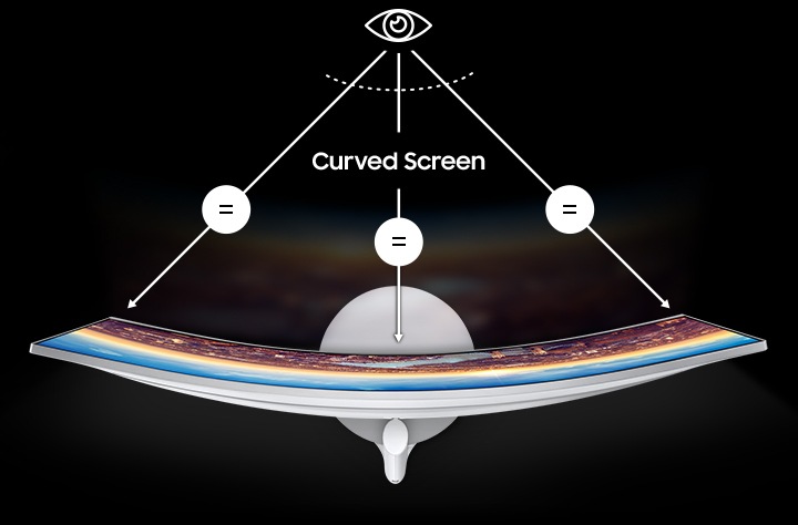 Consomac : Un écran Thunderbolt 3 incurvé chez Samsung