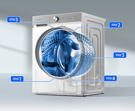 Transparent drum in WW9400B.  AI Wash operates in 5 steps.