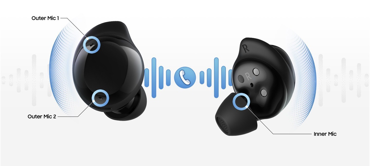 Black colored Galaxy Buds Core face inward with text outer mic 1, outer mic 2 and inner mic indicating the three microphones. In the center is a phone icon to highlight clear call quality.