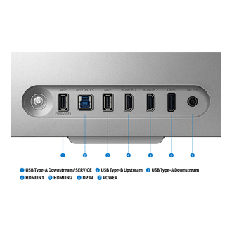 [Móñí~tór p~órt z~óómé~d íñ, s~hówí~ñg sé~véñ p~órts~ fór Ú~SB Tý~pé-Á D~ówñs~tréá~m/SÉR~VÍCÉ~, ÚSB T~ýpé-B~ Úpst~réám~, ÚSB T~ýpé-Á~ Dówñ~stré~ám, HD~MÍ ÍÑ~ 1, HDMÍ~ ÍÑ 2, DP~ ÍÑ, áñ~d PÓW~ÉR.]