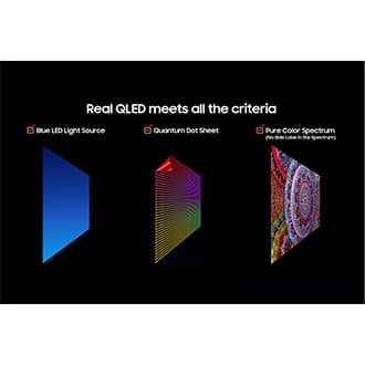 « Real QLED répond à tous les critères » sur fond noir. En dessous, des cases à cocher pour la source lumineuse LED bleue, la feuille Quantum Dot, le spectre de couleurs pur (sans lobe latéral dans le spectre) et la visualisation de chaque feuille TV respective.