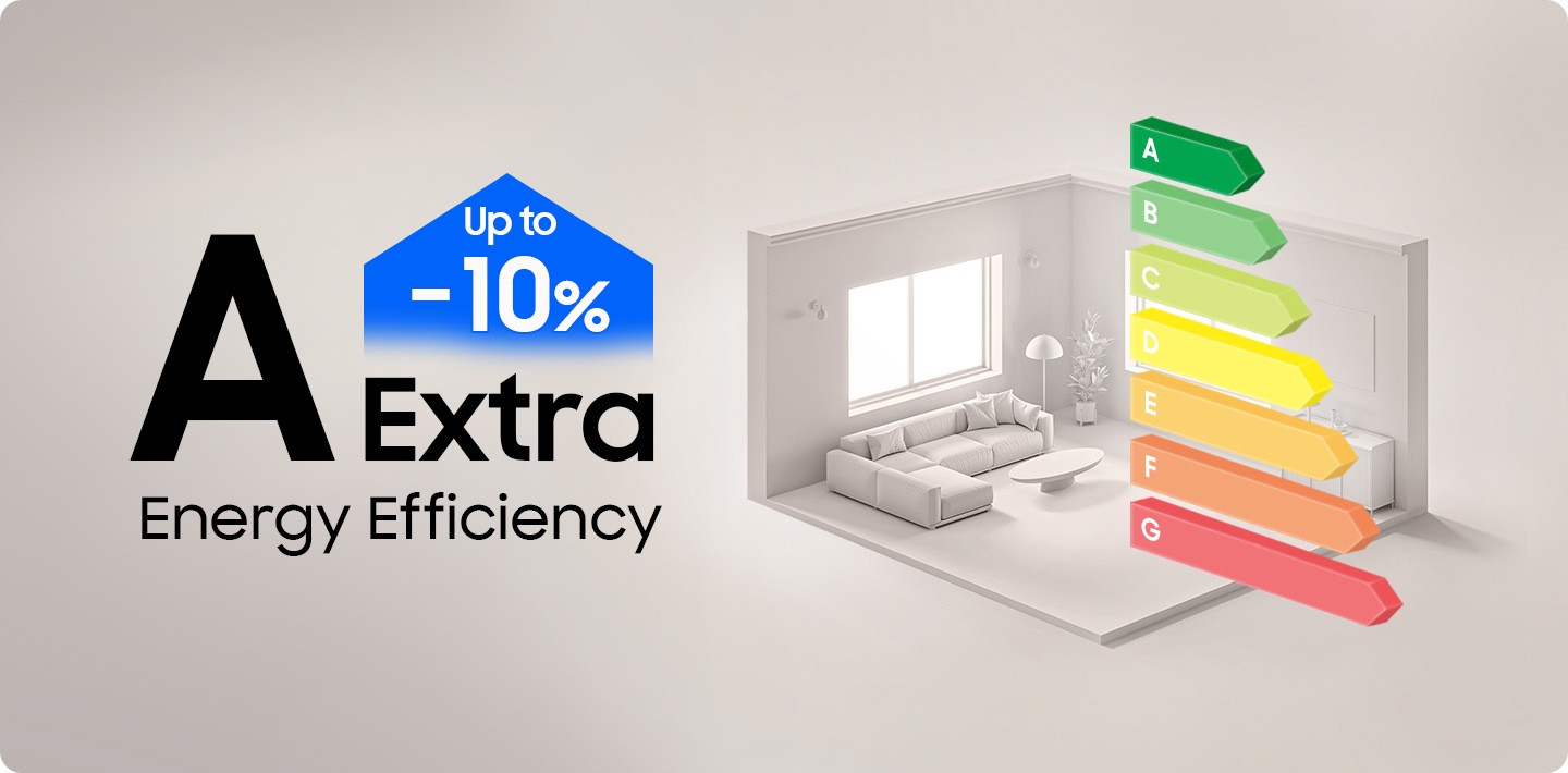 Shows a graph highlighting energy efficiency rating. The washer has A up to -10% extra energy efficiency.