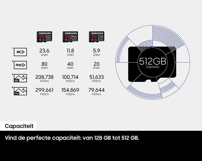 T9 microSDHC™ UHS-I Card 128GB + Card reader Black