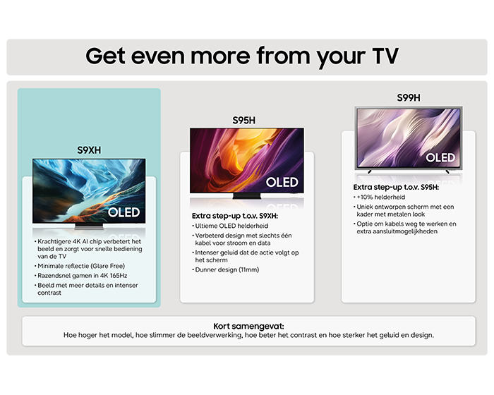 48” OLED 4K Vision AI Smart TV S94H (2026) Graphite
