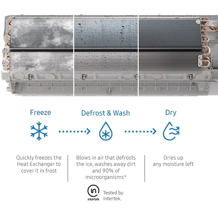 Freeze Wash