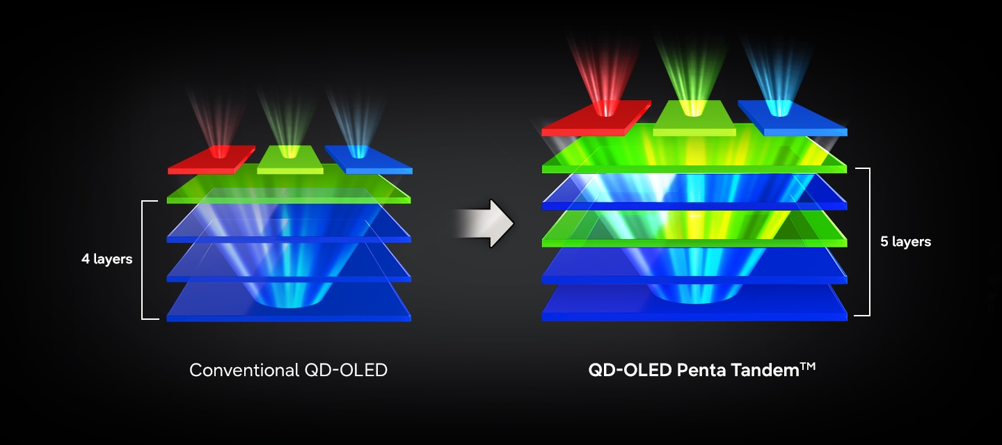 Next-level OLED. Dazzling visuals.