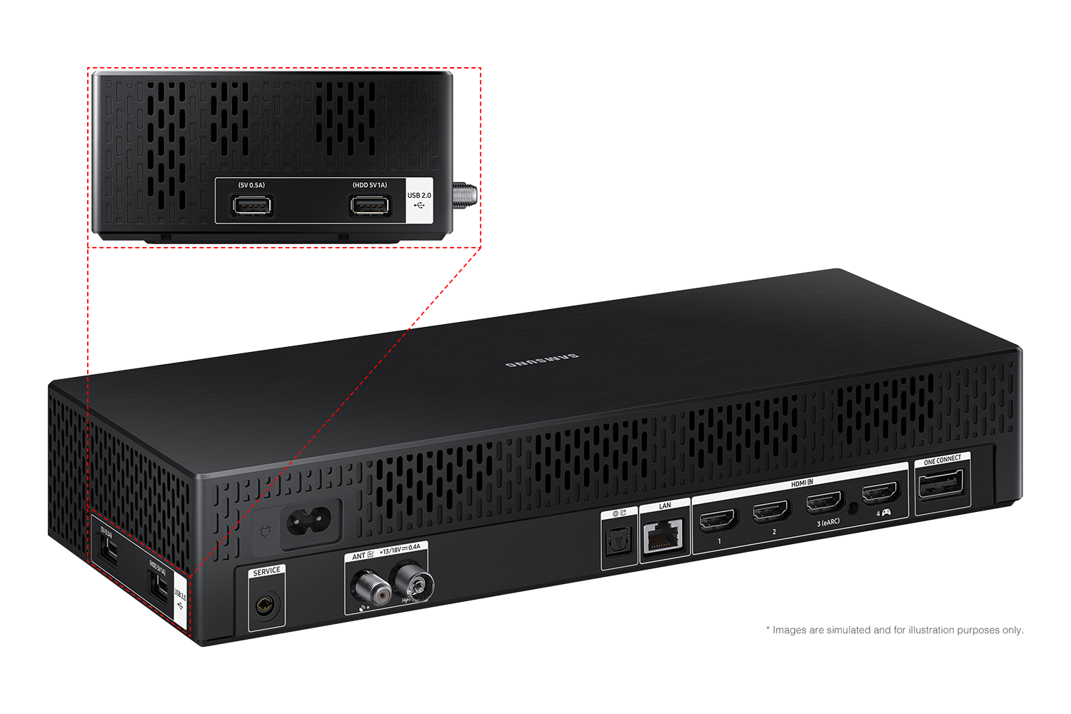 Samsung 2025 The Frame LS03F has USB, HDMI, LAN, atenna ports and etc. on Wireless One Connect