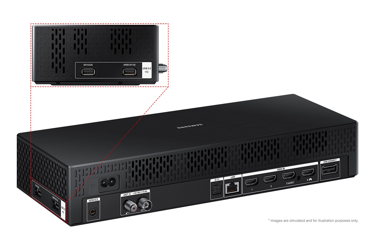 Samsung 2024 (55/65/75/85) inch The Frame LS03D has USB, HDMI, LAN, atenna ports and etc. on One Connect box.