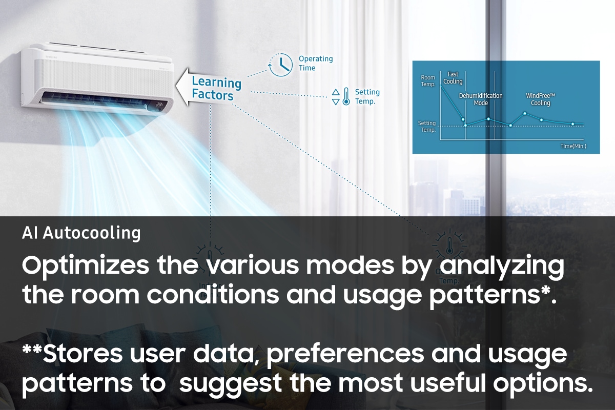AI Autocooling. Optimizes the various modes by analyzing the room conditions and usage patterns*. **Stores user data, preferences and usage patterns to suggest the most useful options.