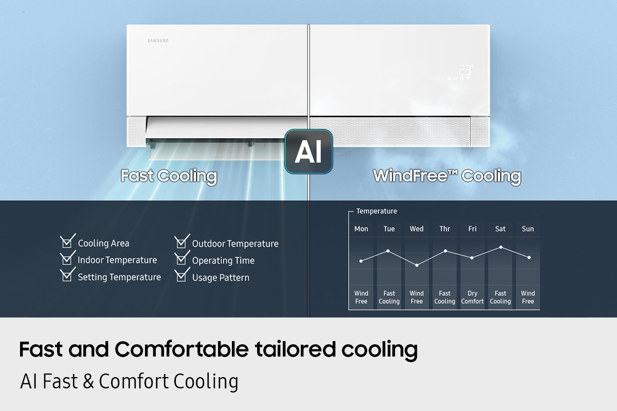 Fast and Comfortable tailored cooling. AI Fast & Comfort Cooling.