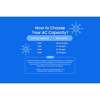 How to choose your AC Capacity