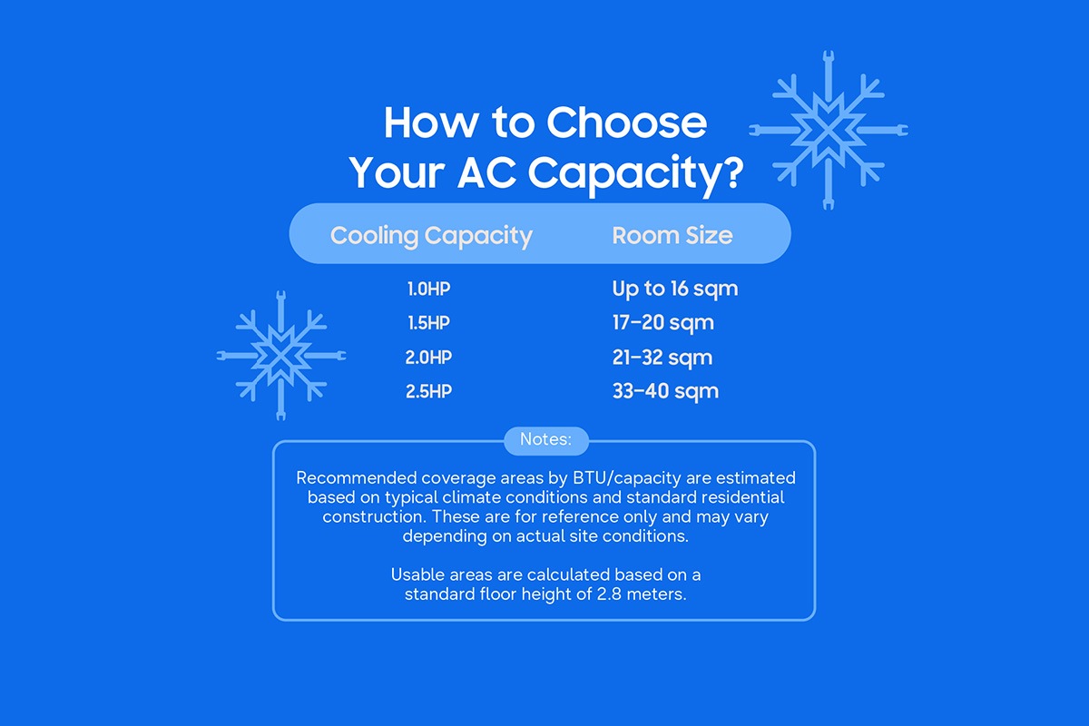 How to choose your AC Capacity