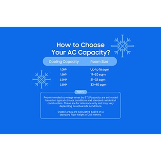 How to choose your AC Capacity