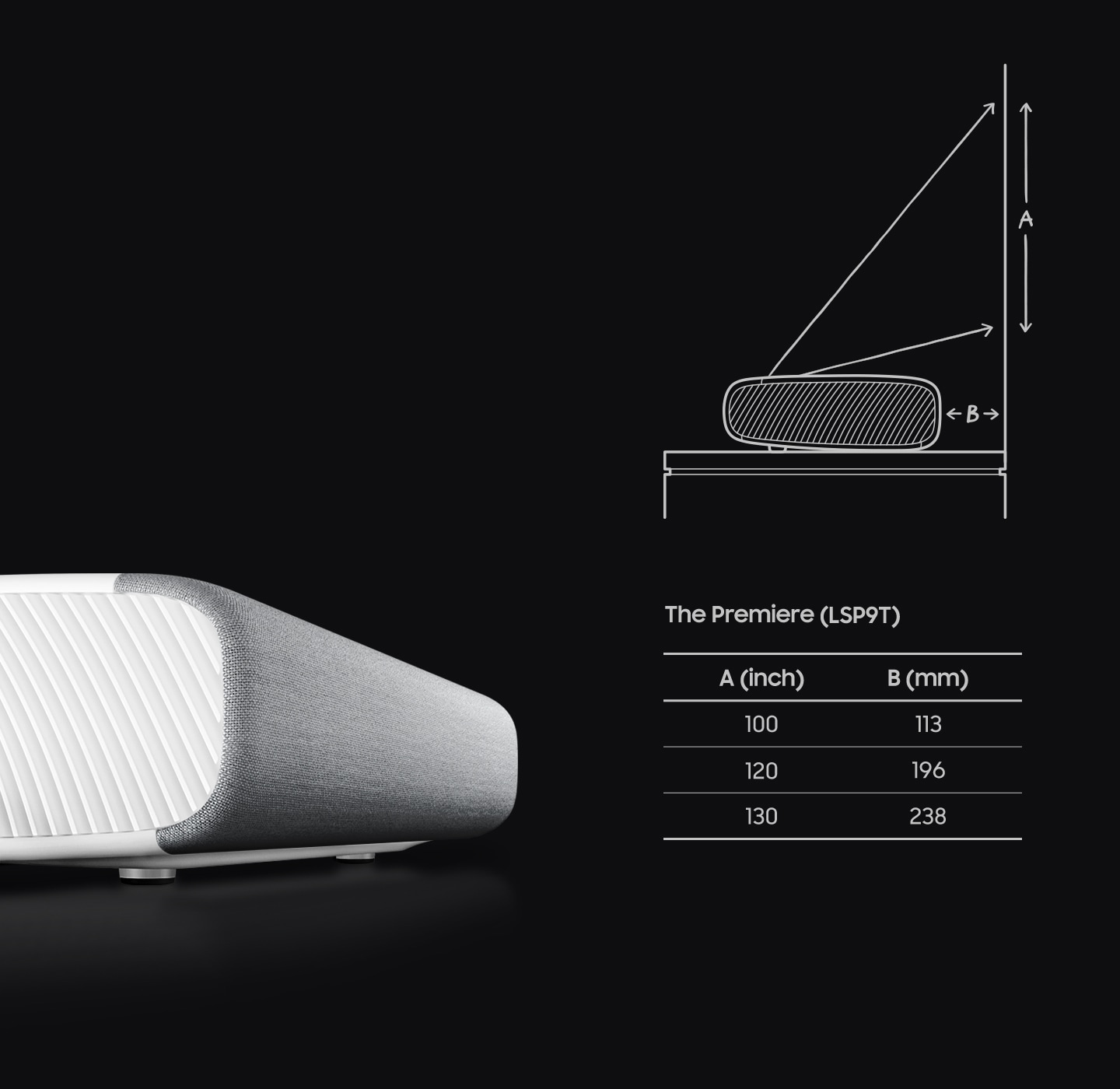 UST projector The Premiere shows 100, 120, 130 inch screen, respectively, when it 113mm, 196mm, 238mm away from the wall.