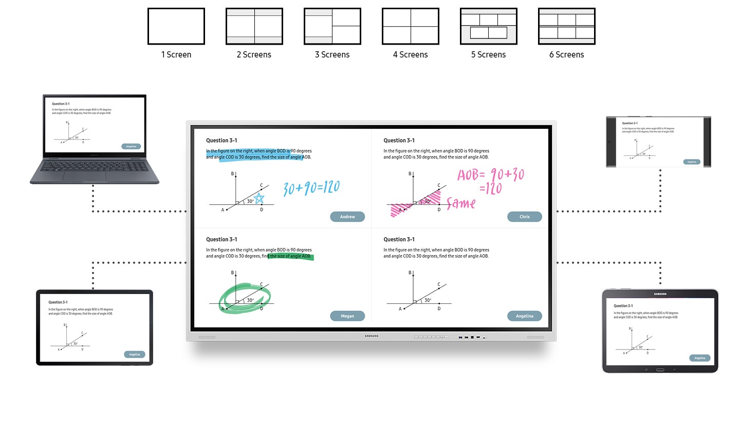The screens displayed on four devices, including laptops, smartphones, and tablets, are simultaneously displayed on the Flip Pro. At the top, 1, 2, 3, 4, 5, 6 screens each screen display method is explained with an icon.