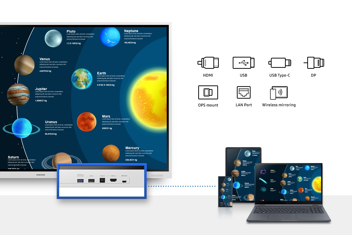 Devices that can be connected to HDMI, USB, USB Type-C, DP, OPS mount, LAN Port, and Wireless mirroring terminals supported by Flip Pro
